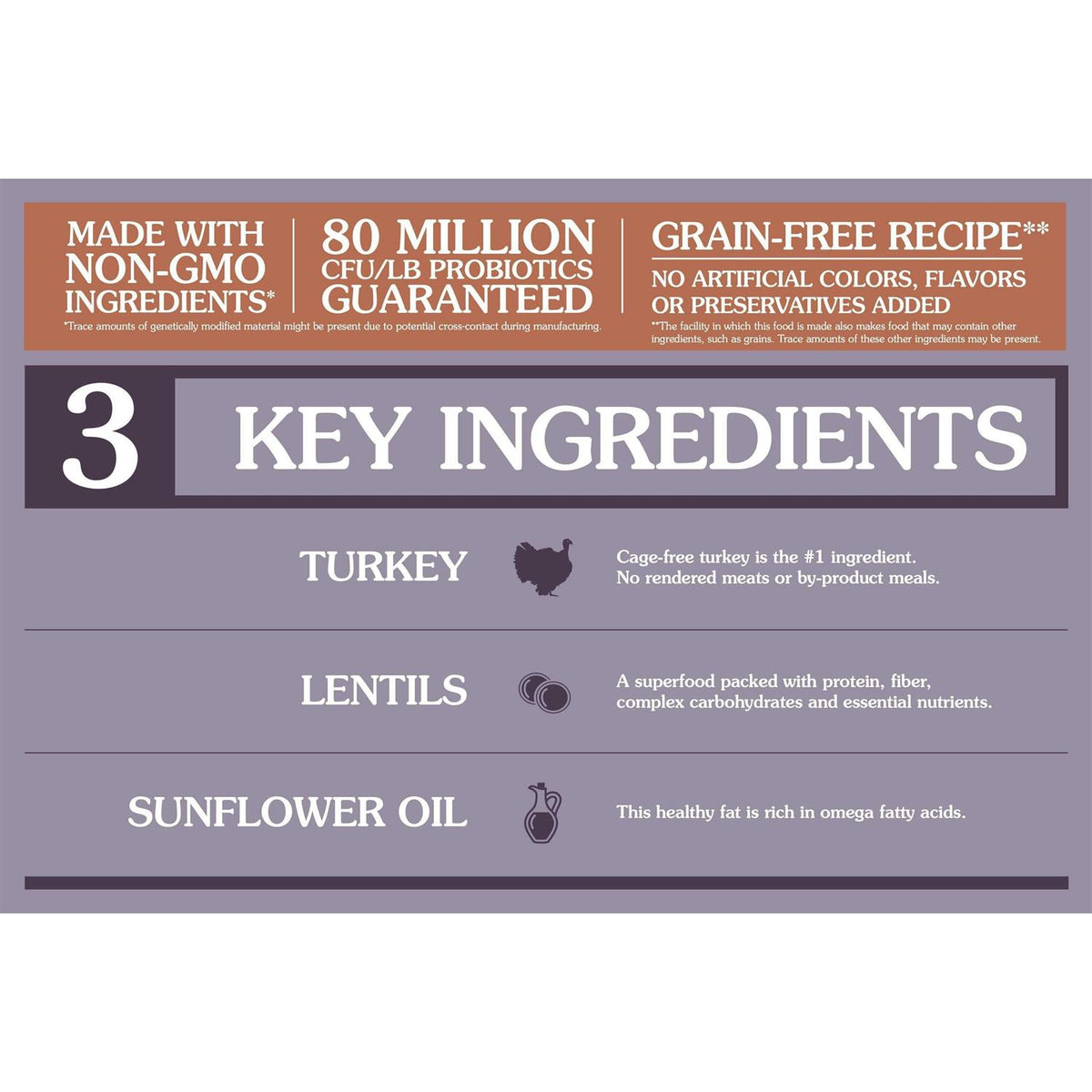 Limited Ingredient Turkey Cat Food J717177