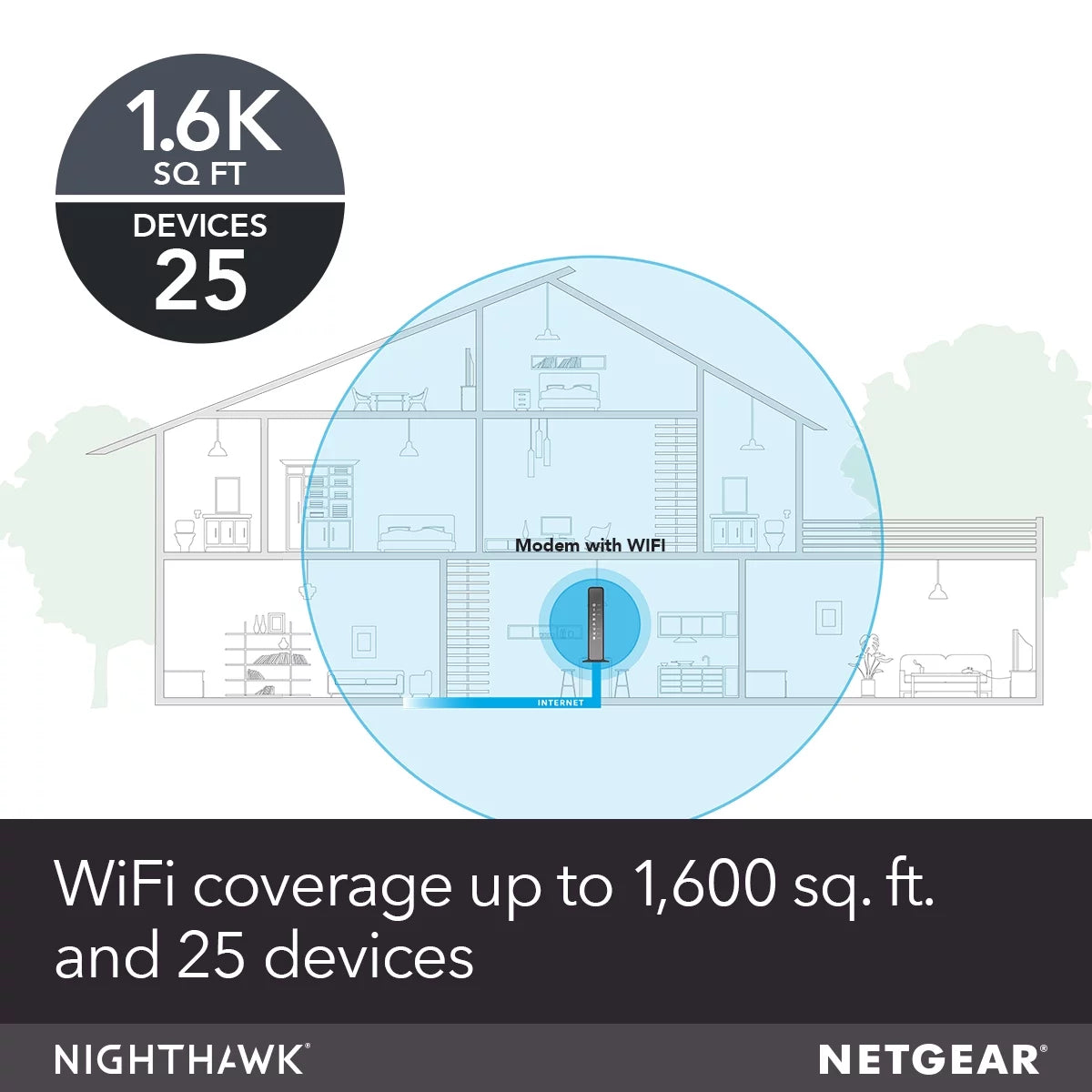 AC1750 DOCSIS 3.0 Cable Modem + WiFi Router F43631