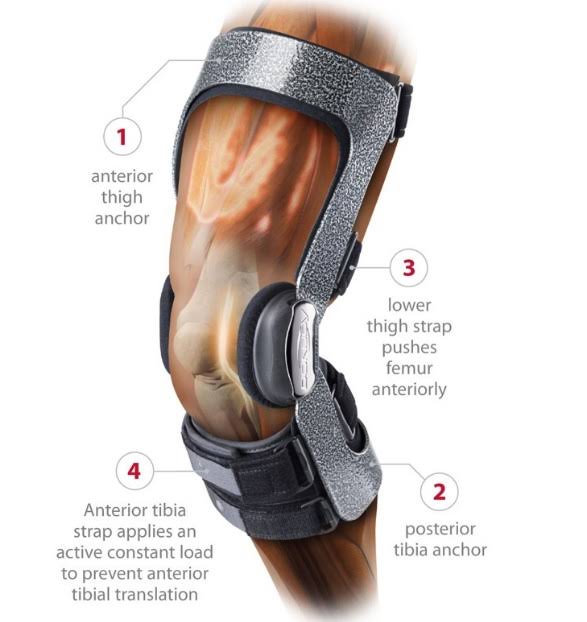 ACL Knee Brace K32052
