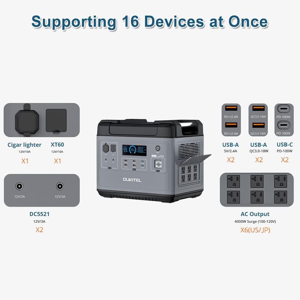 2000W Portable Power Station, 2000Wh LiFePO4 Solar Generator with Pure Sine Wave AC Outlets S3169