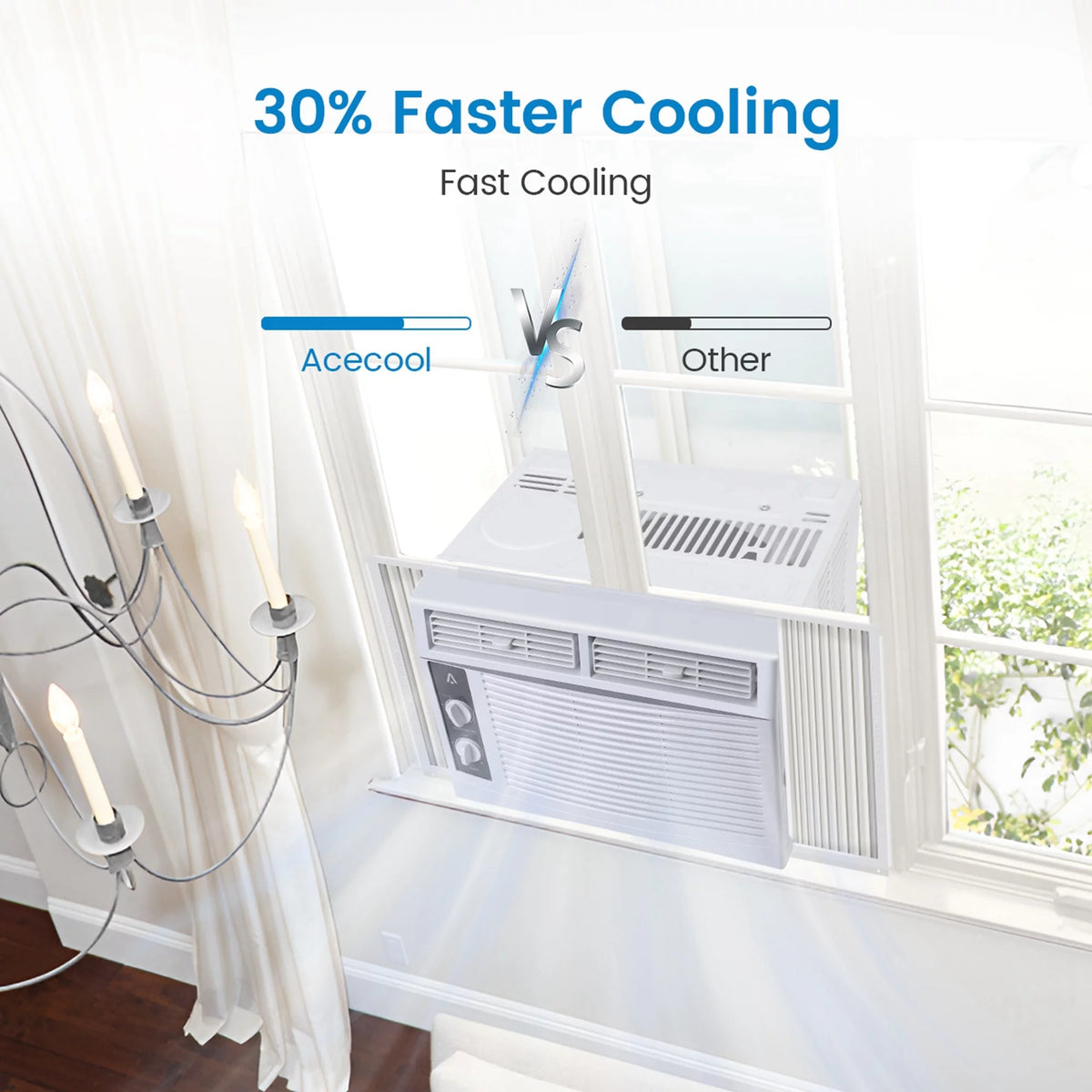 5000 Btu 115v Window Air Conditioner with Multi-Speed Fan, White A691
