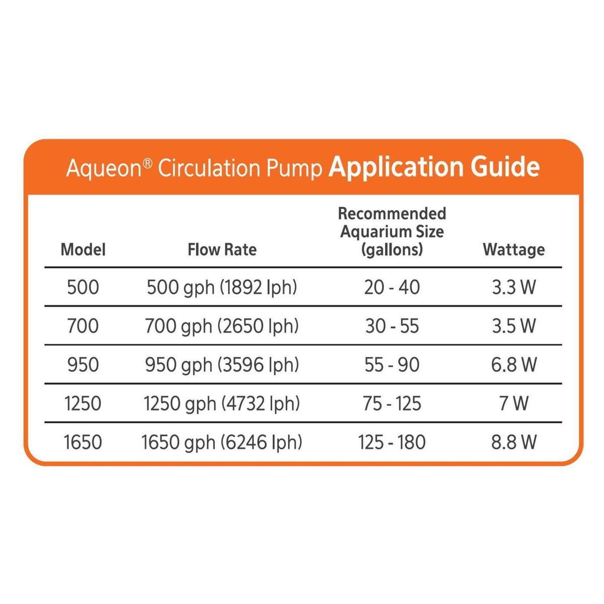 Circulation Pump E88032