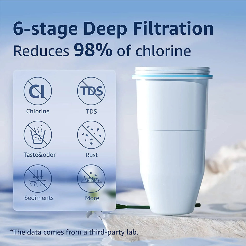 6 Pack Water Filter Replacement for Pitcher and Dispenser J55575