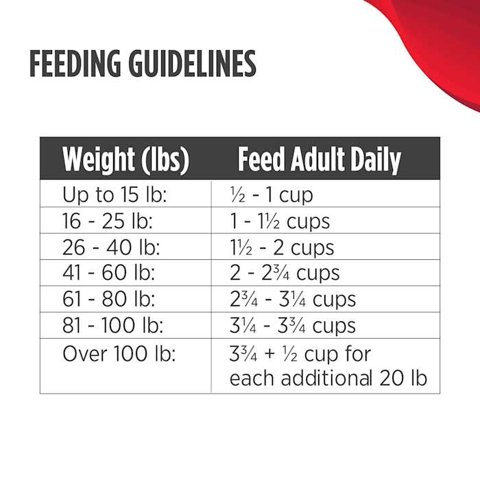 High-Protein Beef Adult Dry Dog Food S907