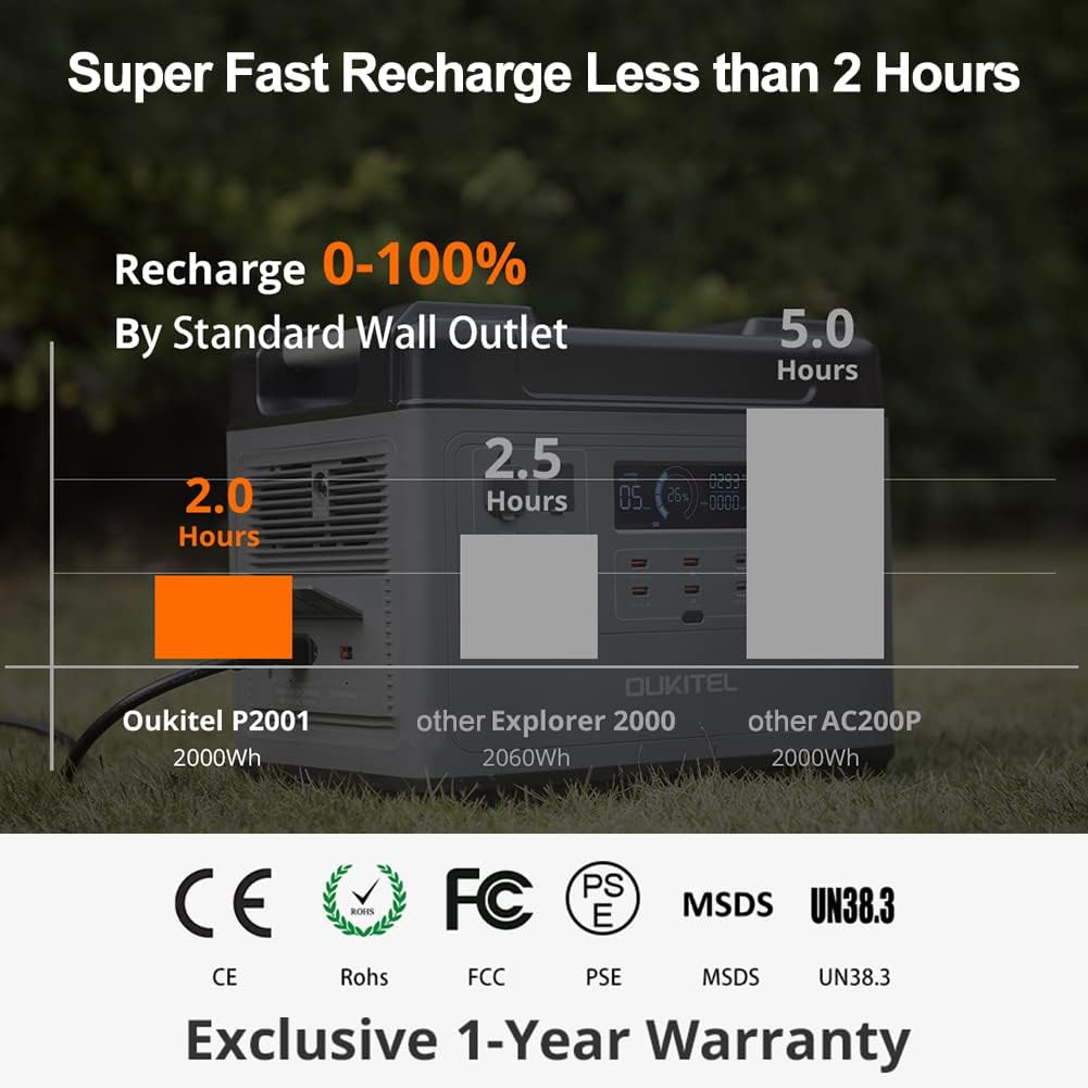 2000W Portable Power Station, 2000Wh LiFePO4 Solar Generator with Pure Sine Wave AC Outlets S3169