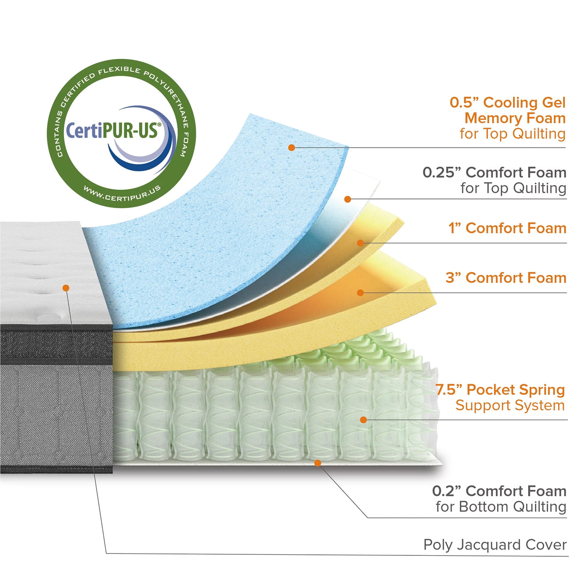 13" Hybrid Cooling Gel Memory Foam Pocket Spring Mattress V392