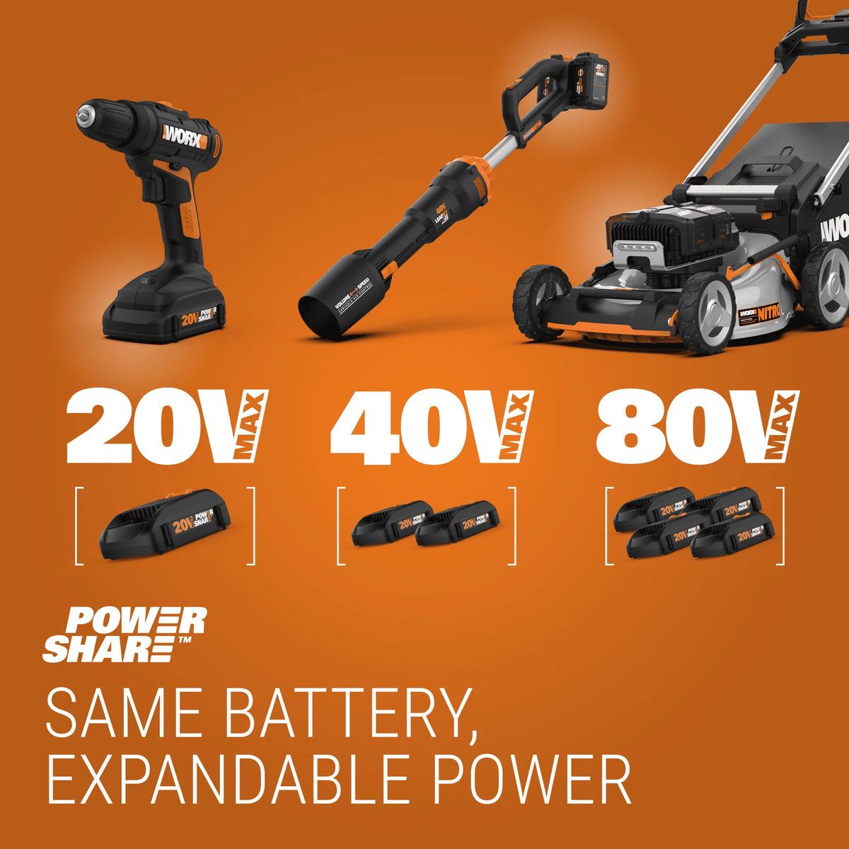 Cordless Grass Trimmer, Hedge Trimmer, & Blower Combo T463