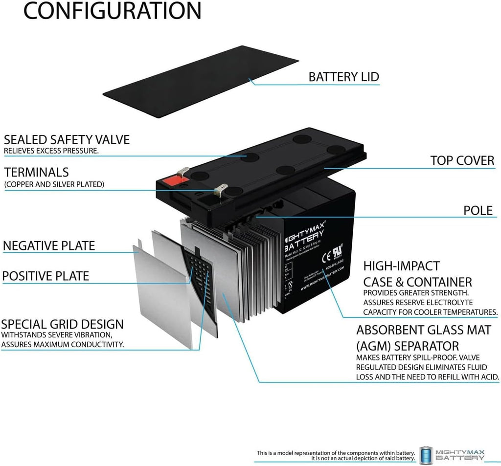12V 8Ah Battery 8 Pack C949485