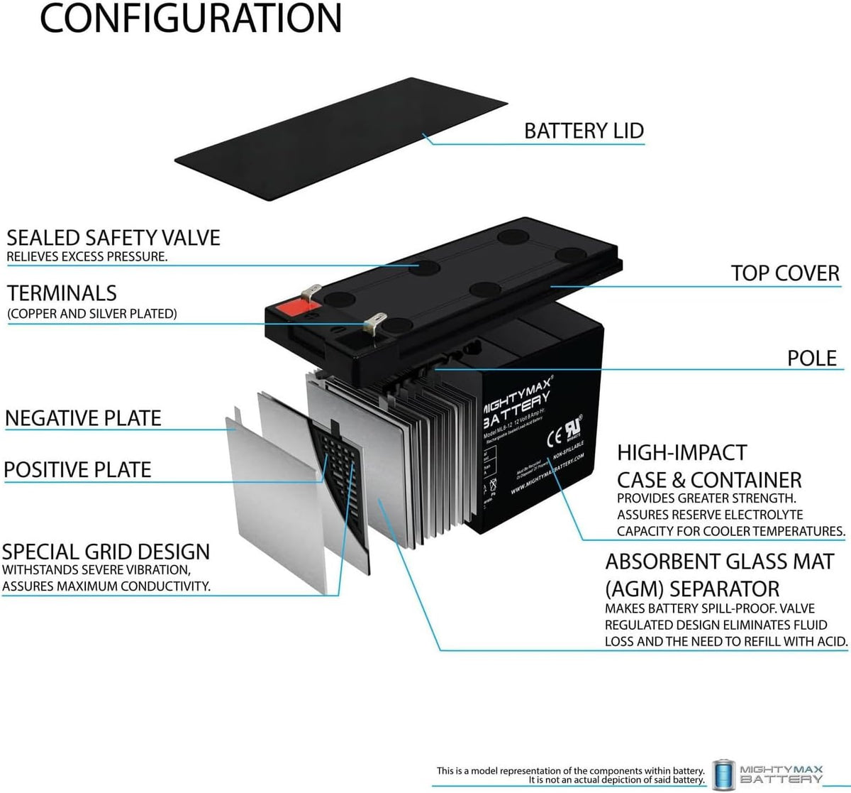12V 8Ah Battery 8 Pack C949485