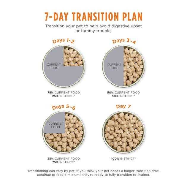Freeze Dried Raw Grain Free Dog Food V771