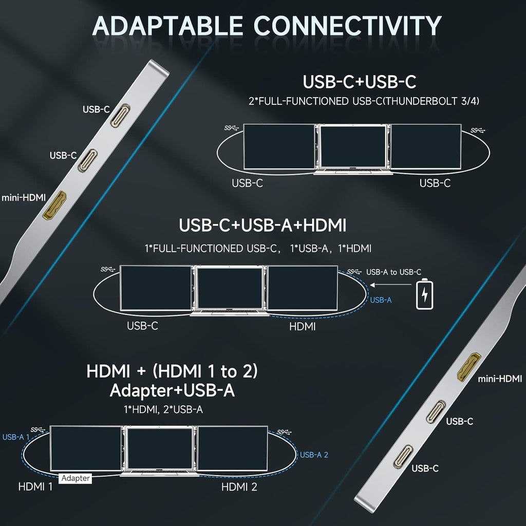 14" 1200P IPS Triple Screen Laptop Monitor Extender with USB-C & HDMI O489140