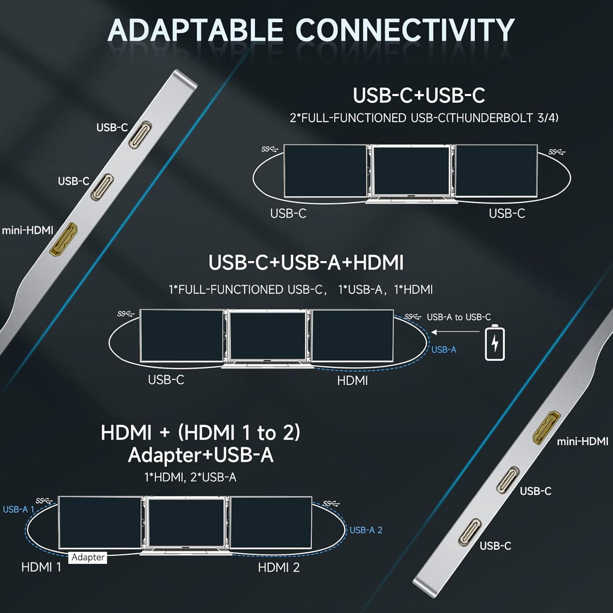 14" 1200P IPS Triple Screen Laptop Monitor Extender with USB-C & HDMI O489140