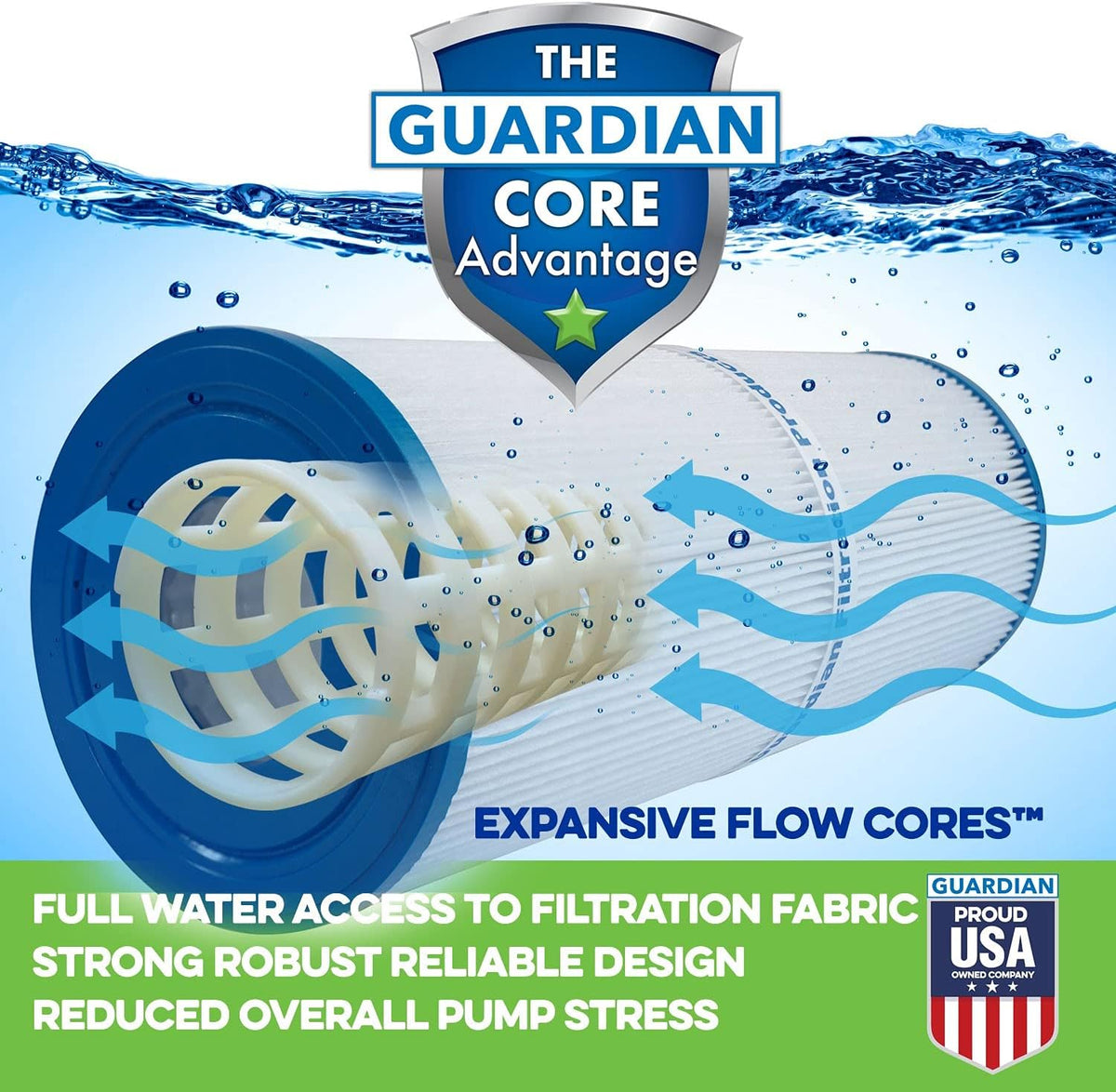 2 Pack Spa Filter Cartridges A34088