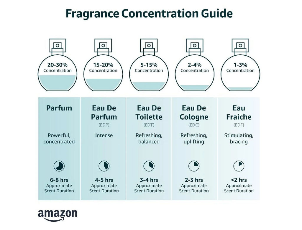 Parfum 100 ml / 3.3 oz H405856