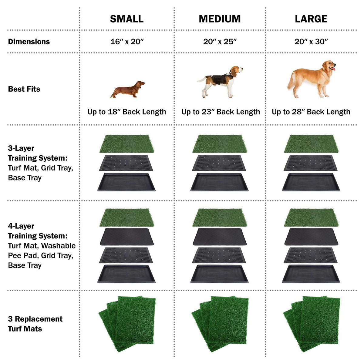 Artificial Grass Dog Potty Pad with Tray Q371855