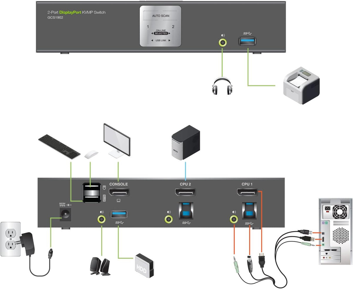 2-Port 4K UHD DisplayPort KVMP Switch with USB 3.0 Hub Q3862