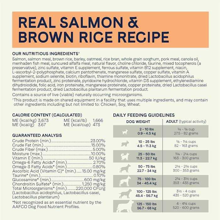 Salmon & Brown Rice Dry Dog Food Z510